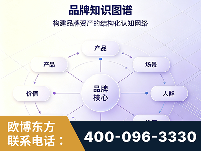 高邮-品牌知识图谱