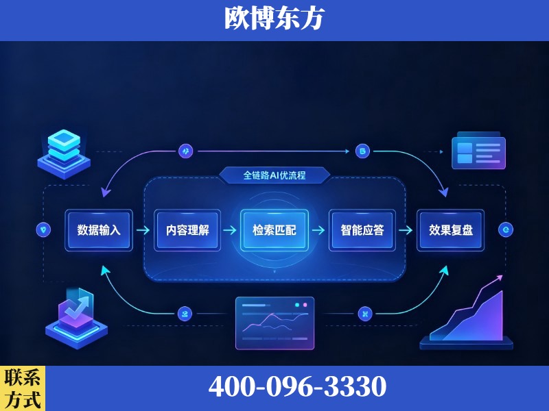 高邮-AI品牌声誉